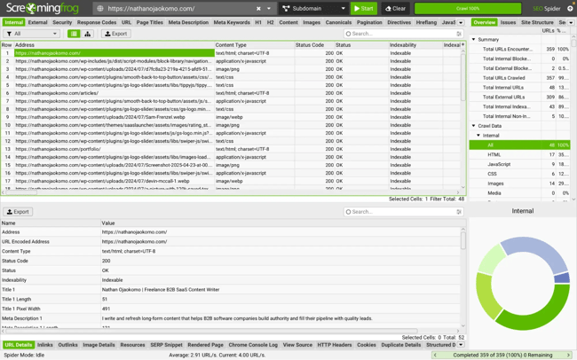 website auditing tools, screaming frog